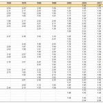 eurostat-fertilidad-1960-2015