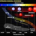 El evangelio y la tensegridad