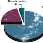 materia-reino-de-Dios-10