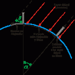 La curvatura de la fe