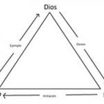amar-a-Dios-3