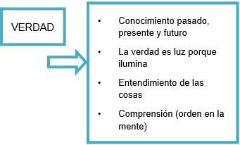 La luz y la verdad en el ecosistema