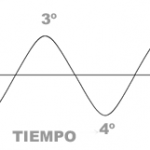 turbulencias-en-DyC–1