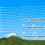 turbulencias-en-DyC–3
