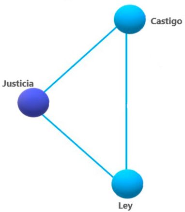 La simetría en el plan de salvación