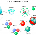materia-quark