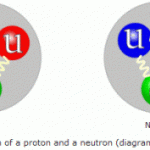 neutron