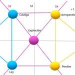 octeto-3