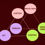 plan-completo