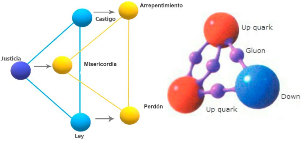 La simetría en el plan de salvación