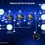 df95a-diagramaplandesalvacic3b3n