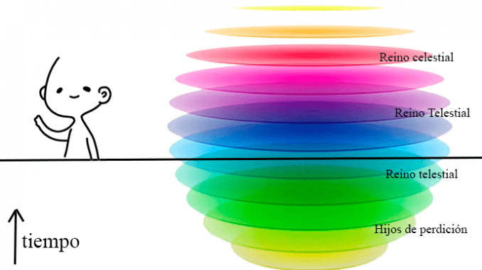 Una geometría para el plan de salvación