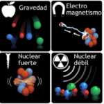 Figura-1-Las-cuatro-fuerzas-fundamentales