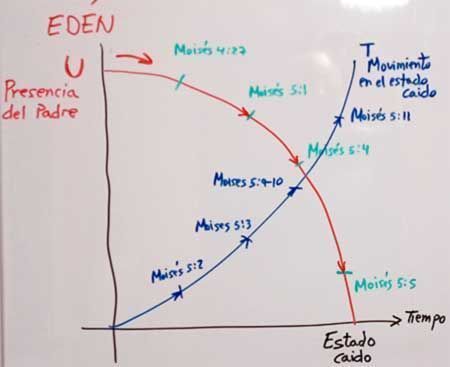La caída de Adán y Eva