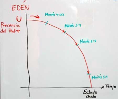 La caída de Adán y Eva