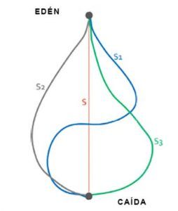 Trayectorias de la caida