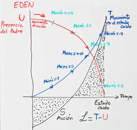 La caída de Adán y Eva