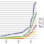 grafico crecimiento