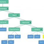 contar-obras-señor-1