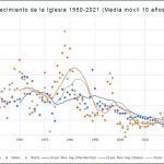 contar-obras-señor-3