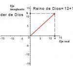 contar-obras-señor-5