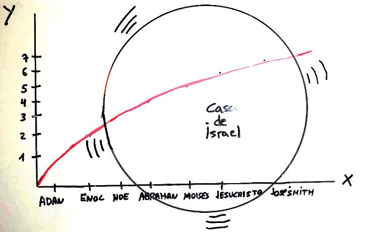 Los inactivos en la Casa de Israel