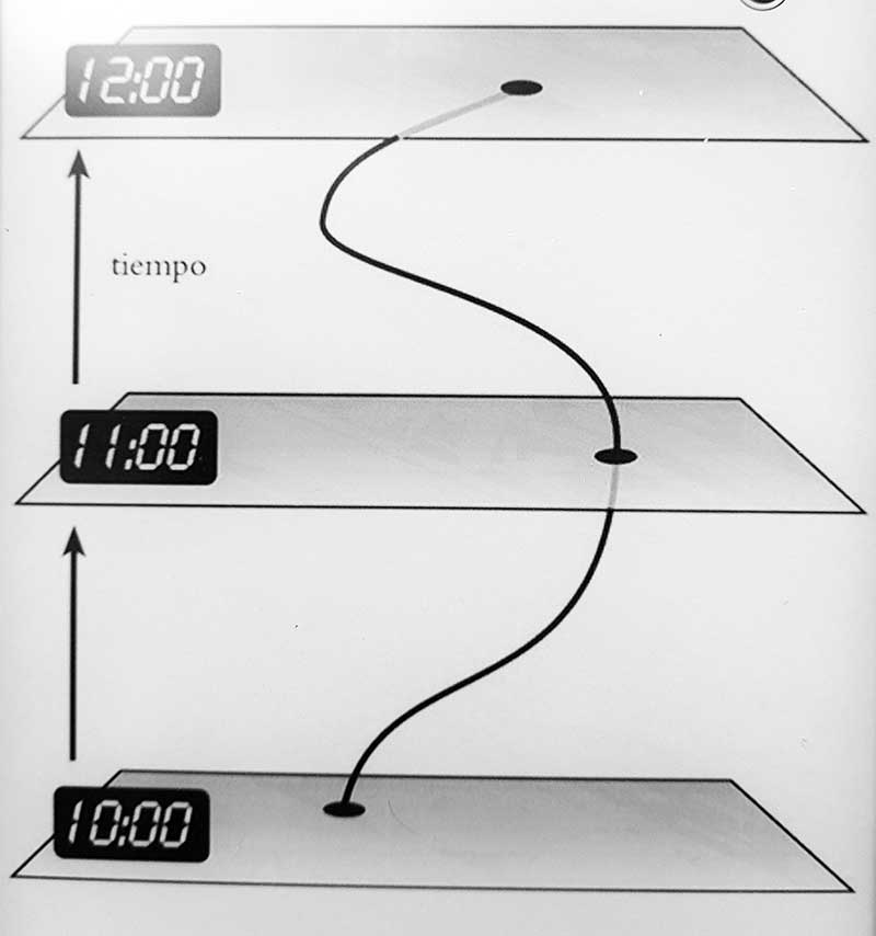Física del arrepentimiento