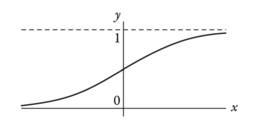 funcion del mejoramiento