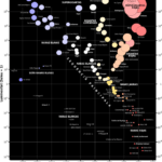 640px-Diagrama_Hertzsprung-Russell