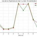 jesucristo y su lenguaje en DyC-33