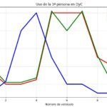 jesucristo y su lenguaje en DyC-34