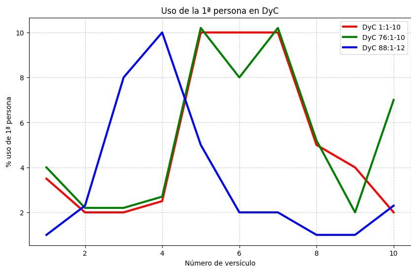 El lenguaje del Señor