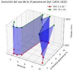 jesucristo y su lenguaje en DyC-66