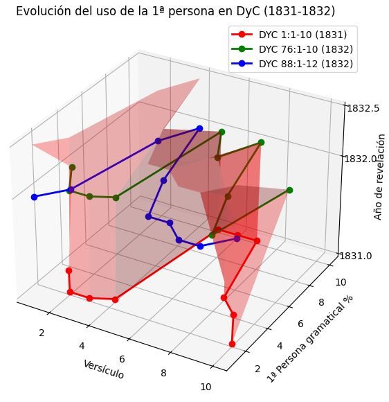 El lenguaje del Señor