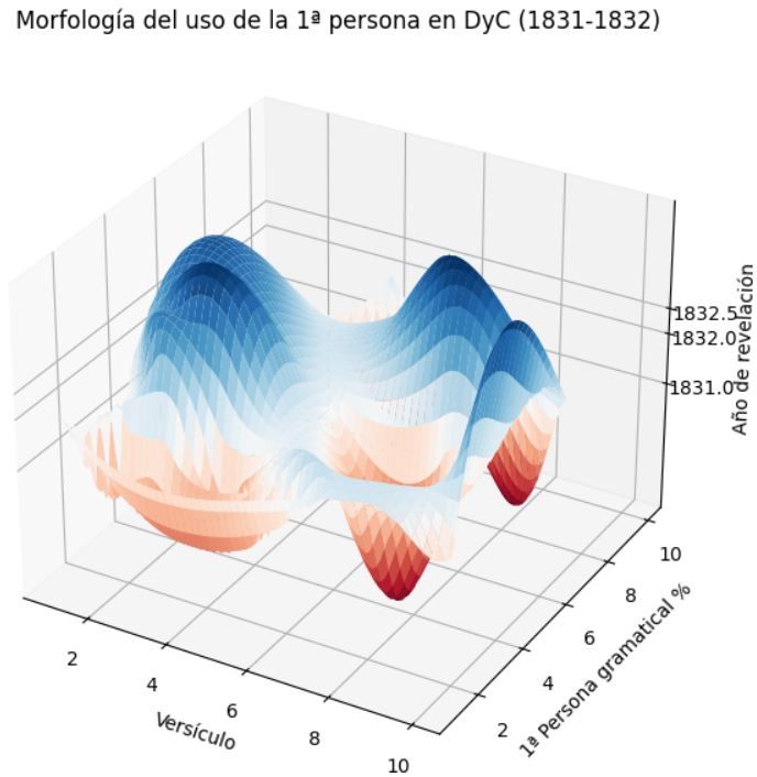 El lenguaje del Señor