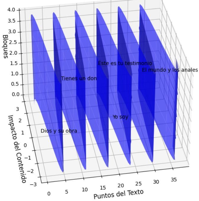 El lenguaje del Señor